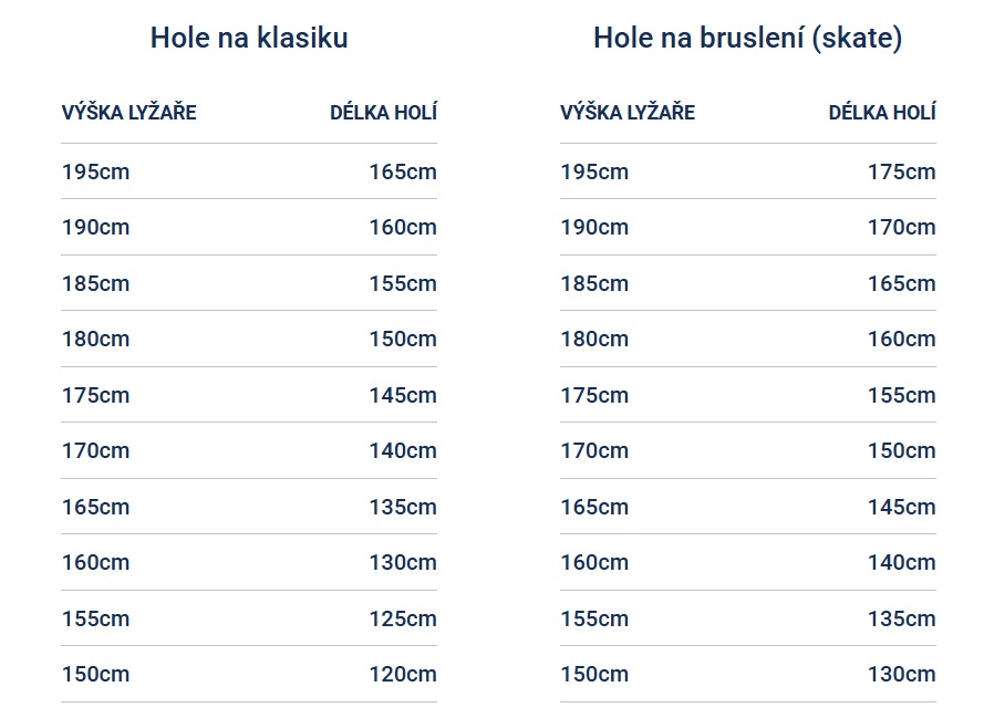 Delka běžeckých holí
